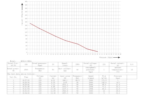 Компрессор 1,5кВт AM 230В HG510 (HG510-15BD5) фото 2